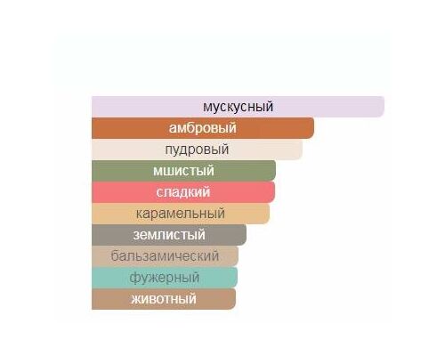 ATTAR COLLECTION Floral Musk Туалетные духи тестер 100 мл, Тип: Туалетные духи тестер, Объем, мл.: 100 , изображение 2