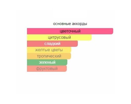 ORMONDE JAYNE Frangipani Туалетные духи тестер 120 мл, Тип: Туалетные духи тестер, Объем, мл.: 120 , изображение 2