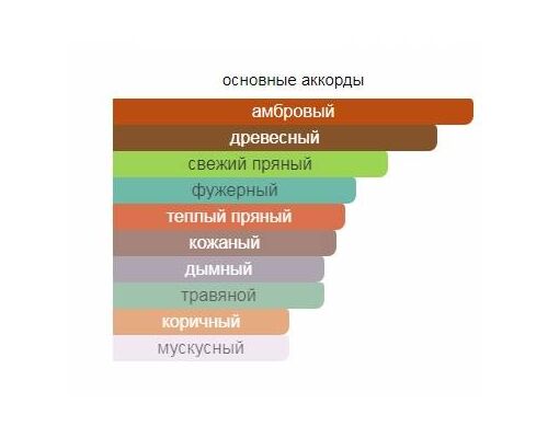 LINARI Fuoco Infernale Туалетные духи тестер 100 мл, Тип: Туалетные духи тестер, Объем, мл.: 100 , изображение 2