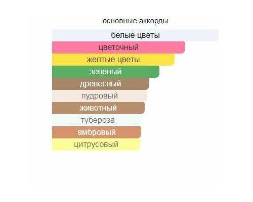 GIANFRANCO FERRE Gianfranco Ferre Туалетные духи 100 мл, Тип: Парфюмерная вода, Объем, мл.: 100 , изображение 2