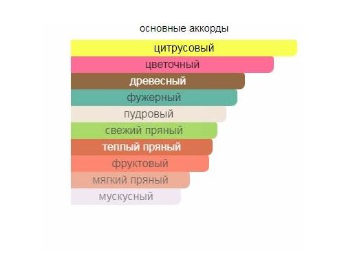 GIANFRANCO FERRE Gieffeffe Туалетная вода тестер 100 мл, Тип: Туалетная вода тестер, Объем, мл.: 100 , изображение 2