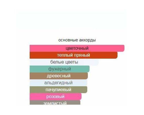 THE FRAGRANCE KITCHEN Gone with the Smell Туалетные духи 100 мл, Тип: Парфюмерная вода, Объем, мл.: 100 , изображение 2