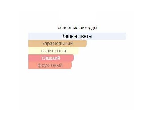 XERJOFF Gran Ballo Туалетные духи тестер 30 мл, Тип: Туалетные духи тестер, Объем, мл.: 30 , изображение 2