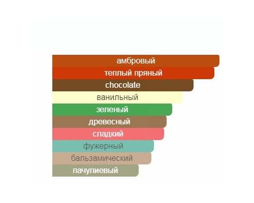 M.INT Hit The Mark Туалетные духи 70 мл, Тип: Туалетные духи, Объем, мл.: 70 , изображение 2