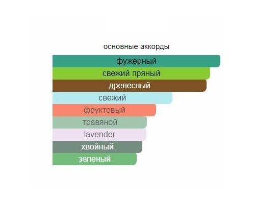 HUGO BOSS Hugo Extreme Туалетная вода 100 мл, Тип: Туалетная вода, Объем, мл.: 100 , изображение 2