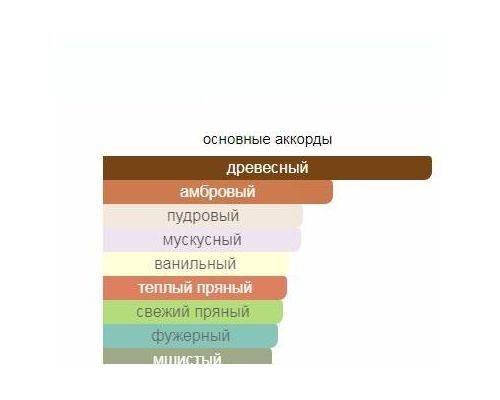 CLIVE CHRISTIAN I for Men Amber Oriental With Rich Musk Парфюм тестер 50 мл, Тип: Парфюм тестер, Объем, мл.: 50 , изображение 2