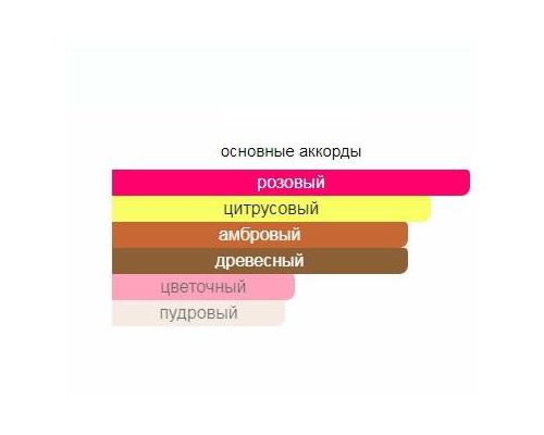 CLIVE CHRISTIAN I for Women Woody Floral With Vintage Rose Парфюм 50 мл, Тип: Парфюм, Объем, мл.: 50 , изображение 2