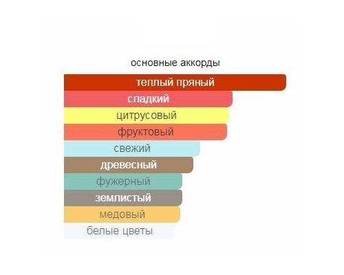 GIORGIO ARMANI Idole d'Armani Туалетные духи тестер 75 мл, Тип: Парфюмерная вода тестер, Объем, мл.: 75 , изображение 2