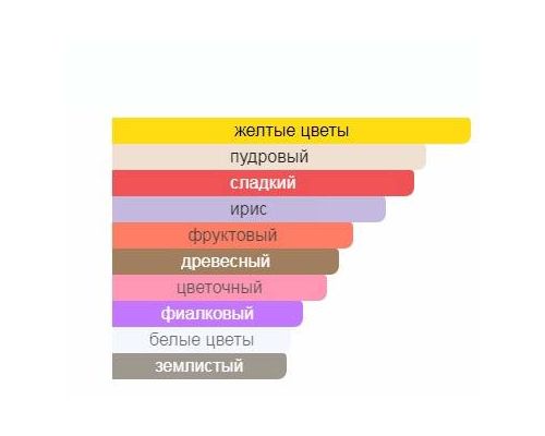 RAMON MONEGAL Impossible Iris Туалетные духи 50 мл, Тип: Туалетные духи, Объем, мл.: 50 , изображение 2