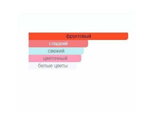 GIANFRANCO FERRE In The Mood For Love Pure Туалетная вода тестер 100 мл, Тип: Туалетная вода тестер, Объем, мл.: 100 , изображение 2