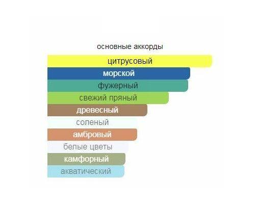 PACO RABANNE Invictus Миниатюра 5 мл, Тип: Миниатюра, Объем, мл.: 5 , изображение 2