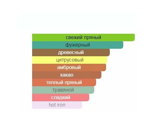 V CANTO Irae Парфюм 100 мл, Тип: Парфюм, Объем, мл.: 100 , изображение 2