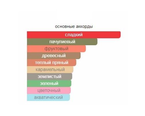 JIMMY CHOO Jimmy Choo Лосьон для тела 100 мл, Тип: Лосьон для тела, Объем, мл.: 100 , изображение 2