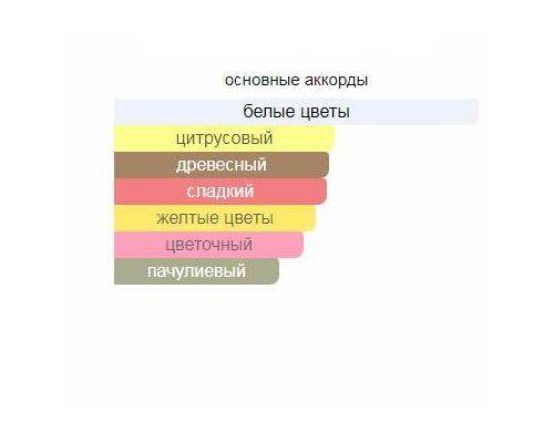 LA PERLA Just Precious Туалетные духи 30 мл, Тип: Парфюмерная вода, Объем, мл.: 30 , изображение 2