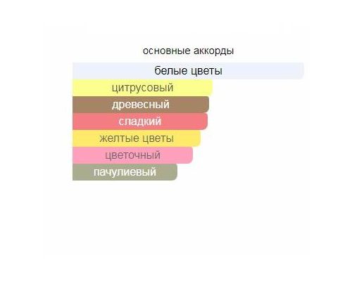 LA PERLA Just Precious Туалетные духи 50 мл, Тип: Туалетные духи, Объем, мл.: 50 , изображение 2