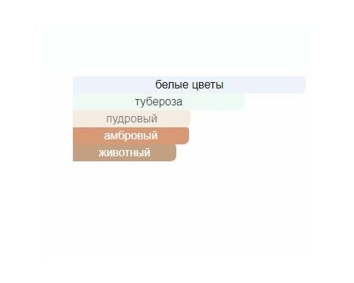 RAMON MONEGAL Kiss My Name Туалетные духи 50 мл, Тип: Туалетные духи, Объем, мл.: 50 , изображение 2