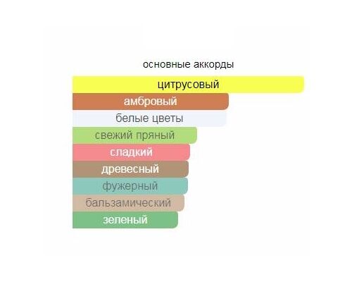 XERJOFF Kobe Туалетные духи 100 мл, Тип: Туалетные духи, Объем, мл.: 100 , изображение 2