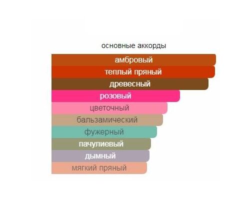 ALEX SIMONE L'Invitation Туалетные духи тестер 100 мл, Тип: Туалетные духи тестер, Объем, мл.: 100 , изображение 2