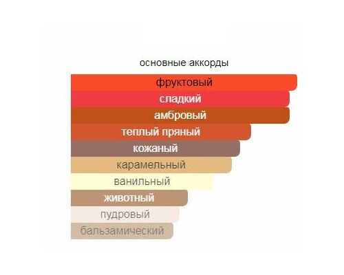 XERJOFF La Capitale Парфюм 50 мл, Тип: Парфюм, Объем, мл.: 50 , изображение 2