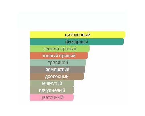 NASO DI RAZA La Chaise Vide Туалетные духи тестер 50 мл, Тип: Туалетные духи тестер, Объем, мл.: 50 , изображение 2