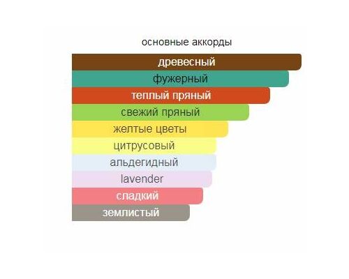 PAL ZILERI Lab i-White Туалетная вода тестер 75 мл, Тип: Туалетная вода тестер, Объем, мл.: 75 , изображение 2