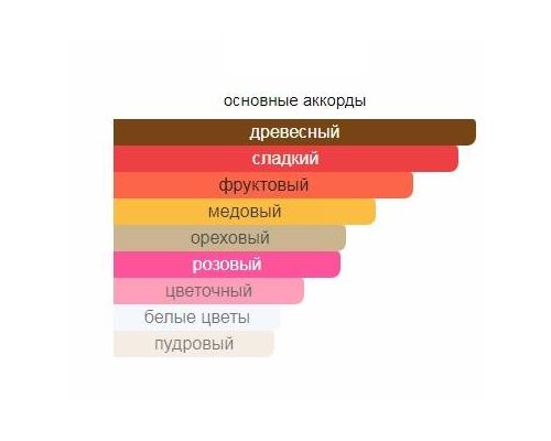 PACO RABANNE Lady Million Lucky Туалетные духи 30 мл, Тип: Туалетные духи, Объем, мл.: 30 , изображение 2