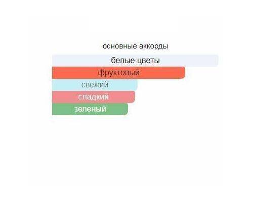 LIU JO Lovely Me Туалетные духи 50 мл, Тип: Парфюмерная вода, Объем, мл.: 50 , изображение 2