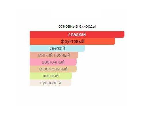 LIU JO Lovely U Туалетные духи тестер 100 мл, Тип: Парфюмерная вода тестер, Объем, мл.: 100 , изображение 2