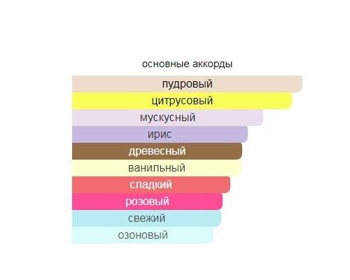 XERJOFF Lua Туалетные духи 50 мл, Тип: Туалетные духи, Объем, мл.: 50 , изображение 2