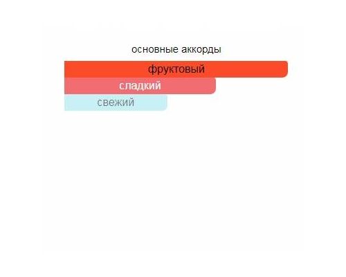 BRUNO BANANI Made For Women Туалетная вода тестер 40 мл, Тип: Туалетная вода тестер, Объем, мл.: 40 , изображение 2