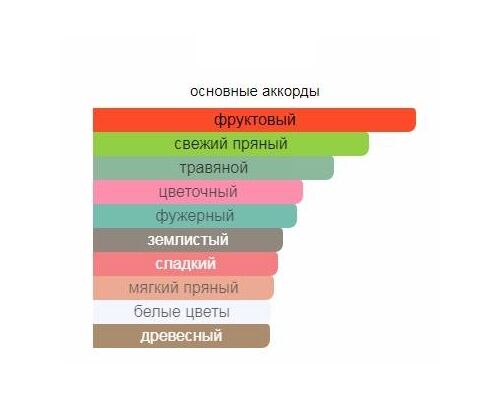 NOBILE 1942 Malia Парфюм 75 мл, Тип: Парфюм, Объем, мл.: 75 , изображение 2