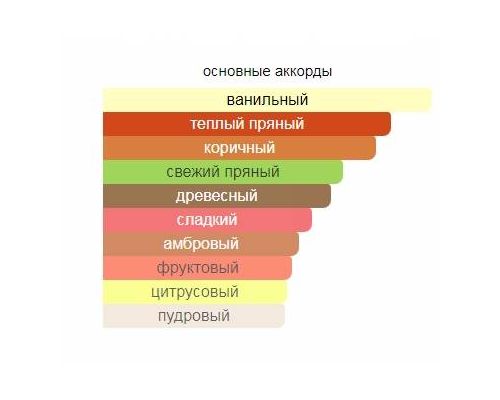 BRUNO BANANI Man's Best Туалетная вода тестер 50 мл, Тип: Туалетная вода тестер, Объем, мл.: 50 , изображение 2