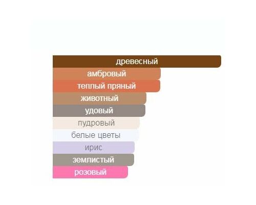 V CANTO Mastin Парфюм 100 мл, Тип: Парфюм, Объем, мл.: 100 , изображение 2