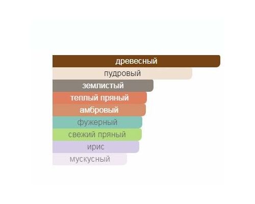 AMOUAGE Meander Туалетные духи 100 мл, Тип: Туалетные духи, Объем, мл.: 100 , изображение 2