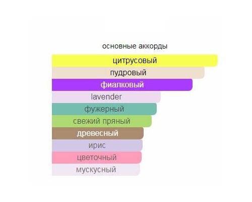 XERJOFF Mefisto Gentiluomo Туалетные духи тестер 100 мл, Тип: Туалетные духи тестер, Объем, мл.: 100 , изображение 2