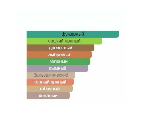 AMOUAGE Memoir Man Туалетные духи 50 мл, Тип: Туалетные духи, Объем, мл.: 50 , изображение 2