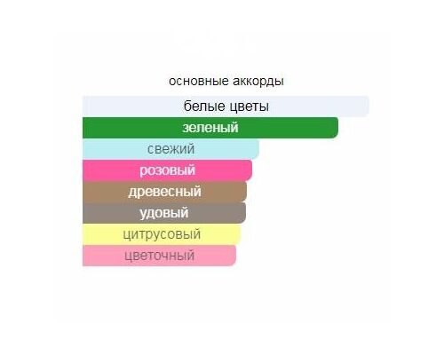 MIU MIU Miu Miu Туалетные духи тестер 100 мл, Тип: Туалетные духи тестер, Объем, мл.: 100 , изображение 2