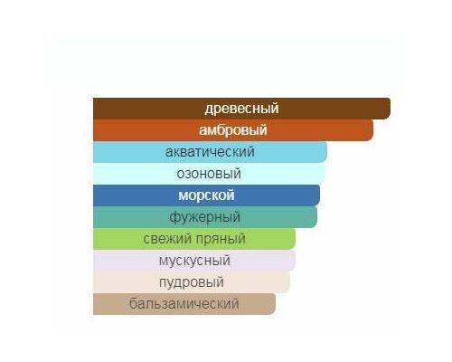 BENTLEY Momentum Туалетная вода 100 мл, Тип: Туалетная вода, Объем, мл.: 100 , изображение 2