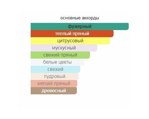 ROCCOBAROCCO Mouse Туалетные духи тестер 75 мл, Тип: Туалетные духи тестер, Объем, мл.: 75 , изображение 2