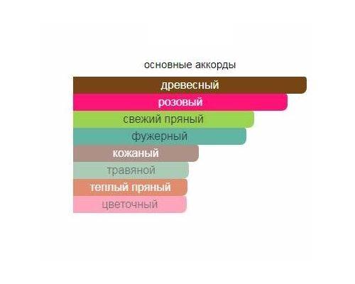 PENHALIGON'S Much Ado About The Duke Туалетные духи тестер 75 мл, Тип: Парфюмерная вода тестер, Объем, мл.: 75 , изображение 2