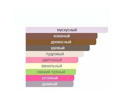 ROJA DOVE Musk Aoud Парфюм тестер 30 мл, Тип: Парфюм тестер, Объем, мл.: 30 , изображение 2