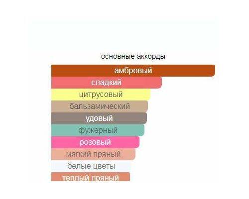 THE MERCHANT OF VENICE Myrrh Oud Парфюм 30 мл, Тип: Парфюм, Объем, мл.: 30 , изображение 2