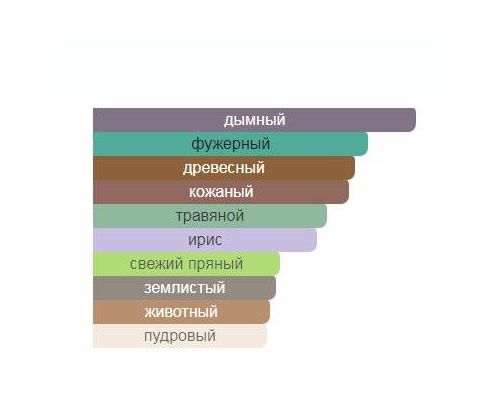 AMOUAGE Myths Man Туалетные духи 50 мл, Тип: Туалетные духи, Объем, мл.: 50 , изображение 2