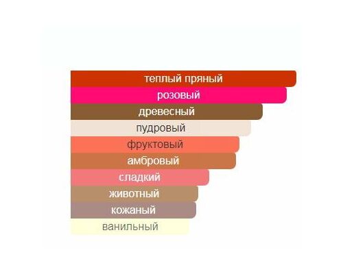 THAMEEN Nassak Туалетные духи тестер 50 мл, Тип: Туалетные духи тестер, Объем, мл.: 50 , изображение 2