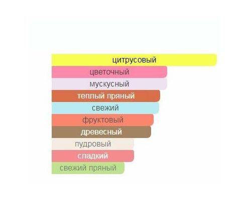 AJMAL Neutron Туалетные духи тестер 100 мл, Тип: Парфюмерная вода тестер, Объем, мл.: 100 , изображение 2