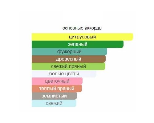 XERJOFF Nio Туалетные духи 50 мл, Тип: Туалетные духи, Объем, мл.: 50 , изображение 2