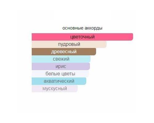 MOSCHINO OH! De Moschino Туалетная вода тестер 75 мл, Тип: Туалетная вода тестер, Объем, мл.: 75 , изображение 2