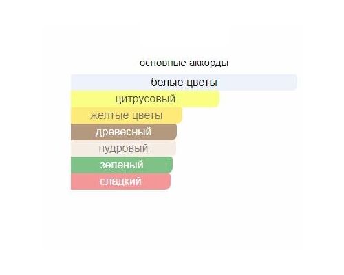 XERJOFF Oesel Туалетные духи тестер 50 мл, Тип: Туалетные духи тестер, Объем, мл.: 50 , изображение 2