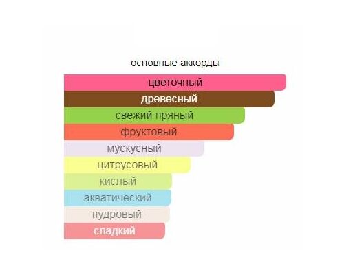 BVLGARI Omnia Coral Туалетная вода тестер 65 мл, Тип: Туалетная вода тестер, Объем, мл.: 65 , изображение 2