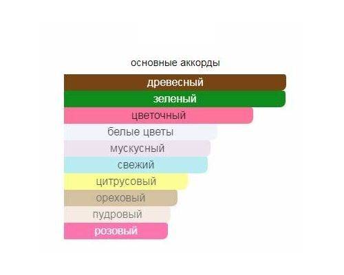 BVLGARI Omnia Green Jade Туалетная вода тестер 65 мл, Тип: Туалетная вода тестер, Объем, мл.: 65 , изображение 2